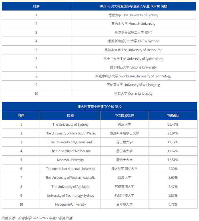 海外留学，哪些国家受中国学生喜欢？