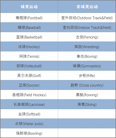 巴黎奥运会进行时：美国学霸代表团都来自哪些顶尖大学？体育特长是爬藤捷径？