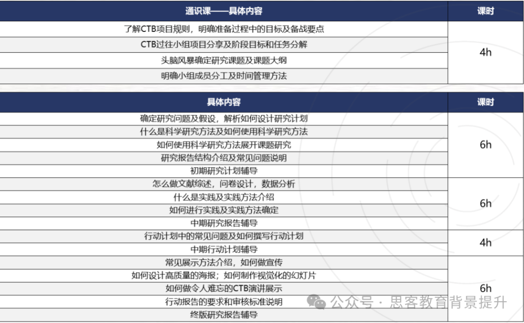 CTB竞赛报名条件是什么？CTB组队如何选队友？