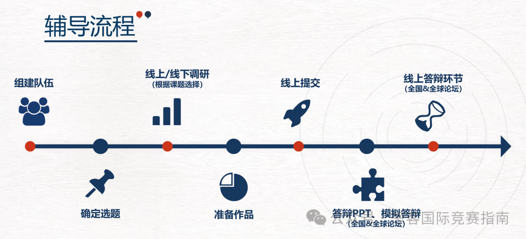 在CTB竞赛中能收获什么样的能力？今日一文给大家说清楚！提供CTB竞赛组队服务！