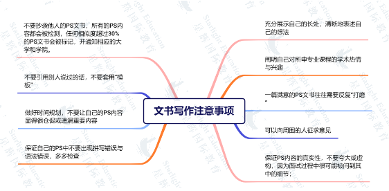 UCAS英本文书写作拆解，教你优雅“避坑”，写出高质量文书！