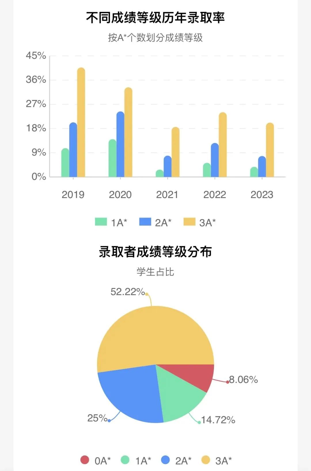 牛剑G5的王牌专业，申请难度如何？