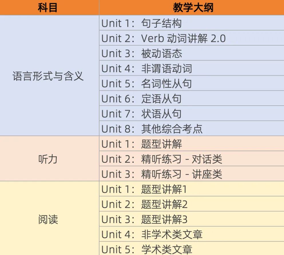 小托福听力/语言/阅读理解分别该如何备考？小托福培训正在火热进行中~