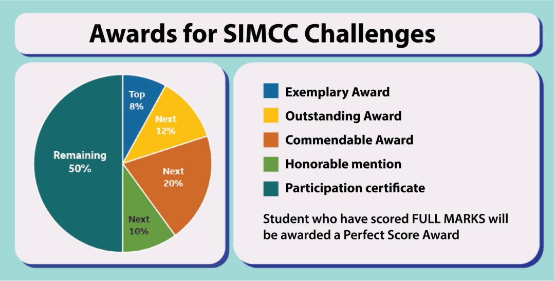 2024 SMC新加坡数学挑战赛报名启动