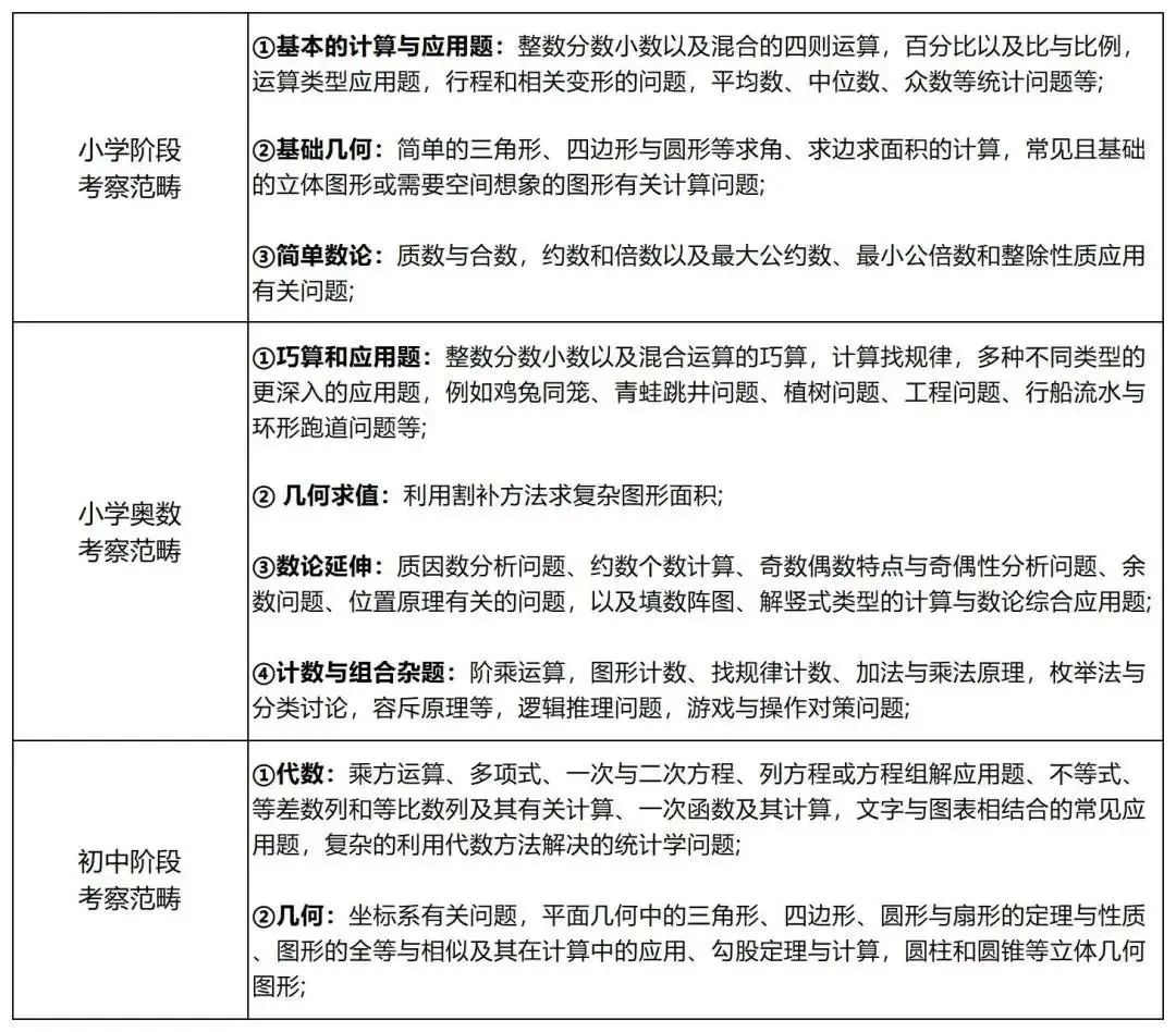 上海“三公”牛娃们为何都在参加AMC8？上海AMC8数学竞赛培训班~