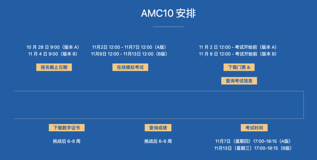 【限时免费】AMC8/10/12数学竞赛测评活动报名中，速抢！