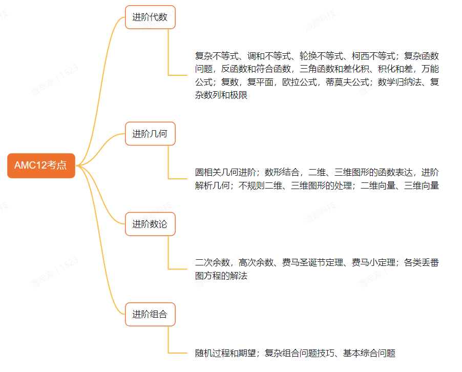 【限时免费】AMC8/10/12数学竞赛测评活动报名中，速抢！