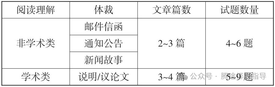 备考攻略 | 一篇文章读懂小托福的考核内容和应考技巧！附小托福模拟题