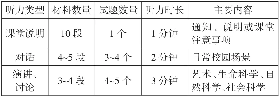 备考攻略 | 一篇文章读懂小托福的考核内容和应考技巧！附小托福模拟题