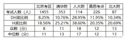 AMC8竞赛获奖率高吗？值得参加吗？附AMC8竞赛培训班课课表*