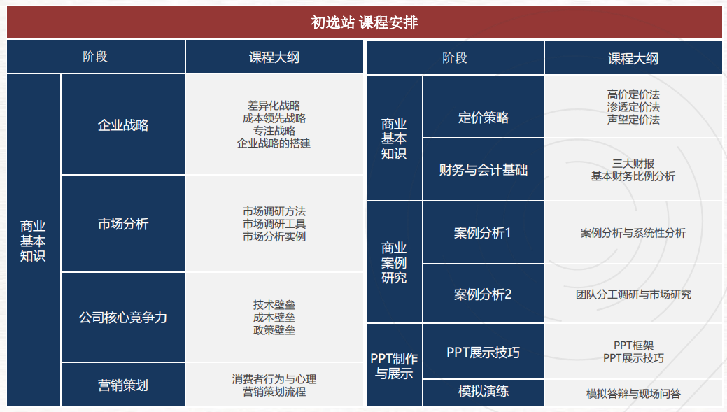 终于有人把BPA商业全能挑战说清楚啦！6-12年级就这样备考BPA！