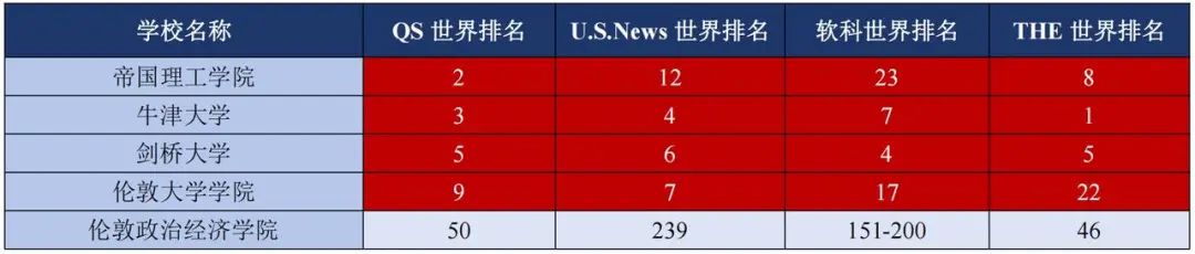 美国Top 30和英国G5，区别在哪？你会怎么选？