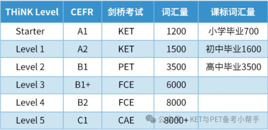 深度解析 | THINK 教材，为什么这么火 ？（附THiNK全套电子版资源+课程）