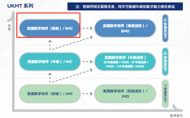 数/理/化/生国际竞赛推荐！如何选择对申请最有益?