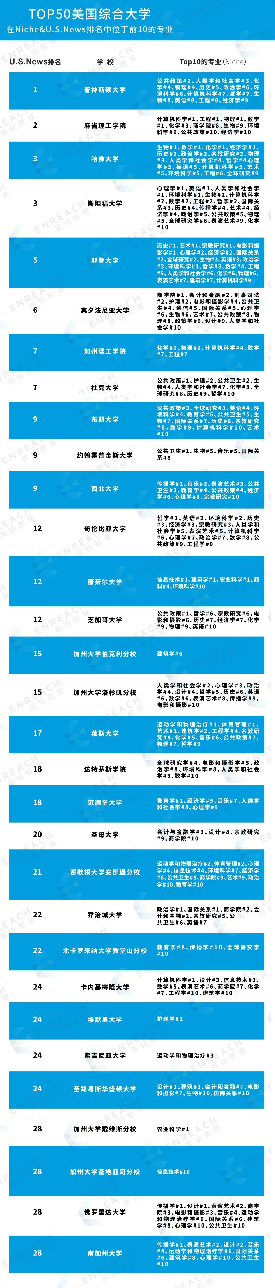 留学之路专业选择怎么搞？（附美国TOP30大学优势专业大盘点）