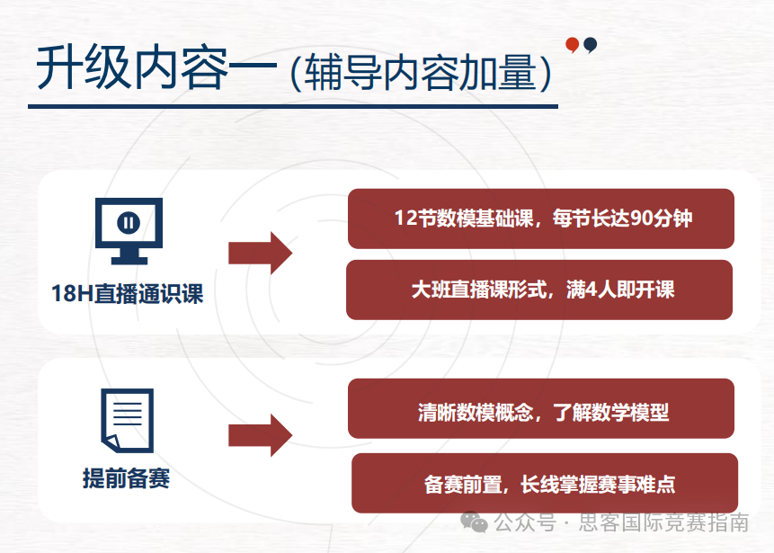 一文详解HiMCM美国高中生数学建模竞赛！附HiMCM竞赛培训课程