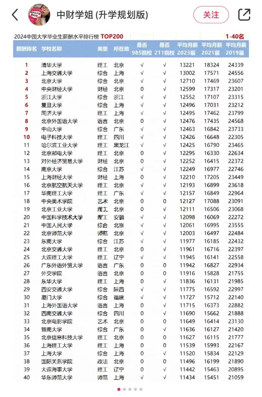 普林斯顿本科毕业生一半找不到工作？官方：别造谣，求放过！