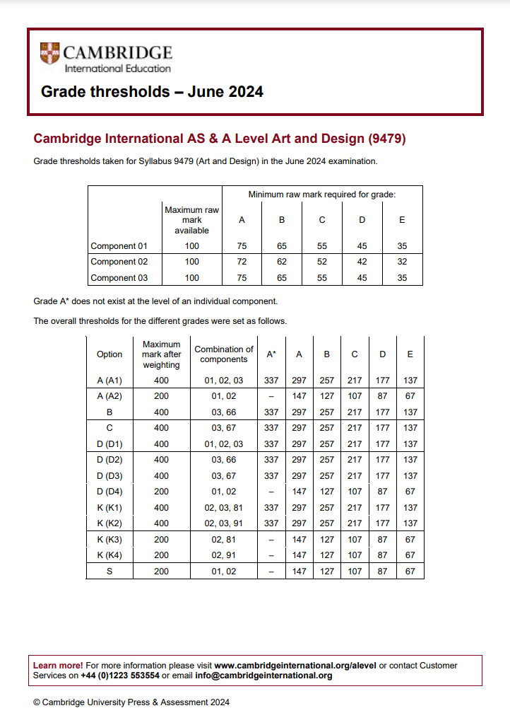 CAIE考试局ALevel过去三年A*分数线对比，Alevel培训课程提分快！