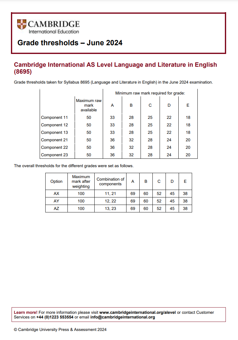 CAIE考试局ALevel过去三年A*分数线对比，Alevel培训课程提分快！