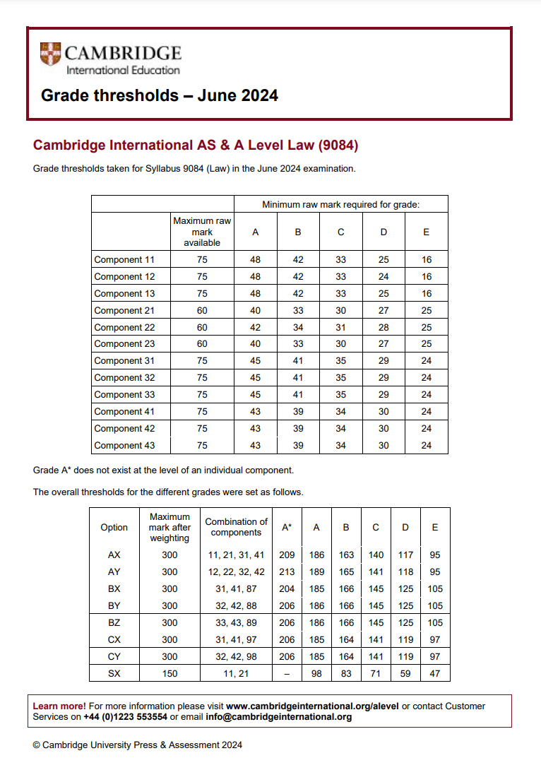 CAIE考试局ALevel过去三年A*分数线对比，Alevel培训课程提分快！