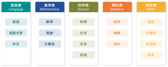 CAIE考试局ALevel过去三年A*分数线对比，Alevel培训课程提分快！