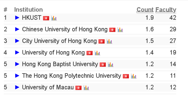 CS专业留学重要参考！CSRankings全球计算机科学排名（2024更新版）