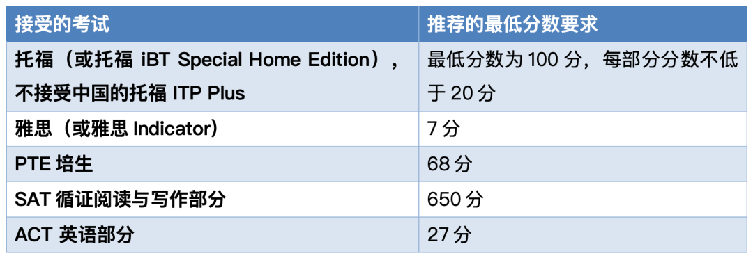 收藏｜全美奥运奖牌数第一的南加州大学要如何申请？