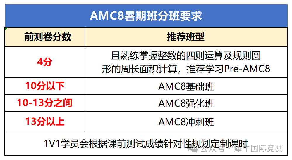 上海三公都明牌了，AMC8和小托福还有谁没学？