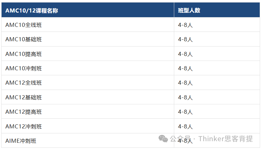 AMC10报名费用是多少？怎么评分？机构AMC10培训助你拿DHR奖！