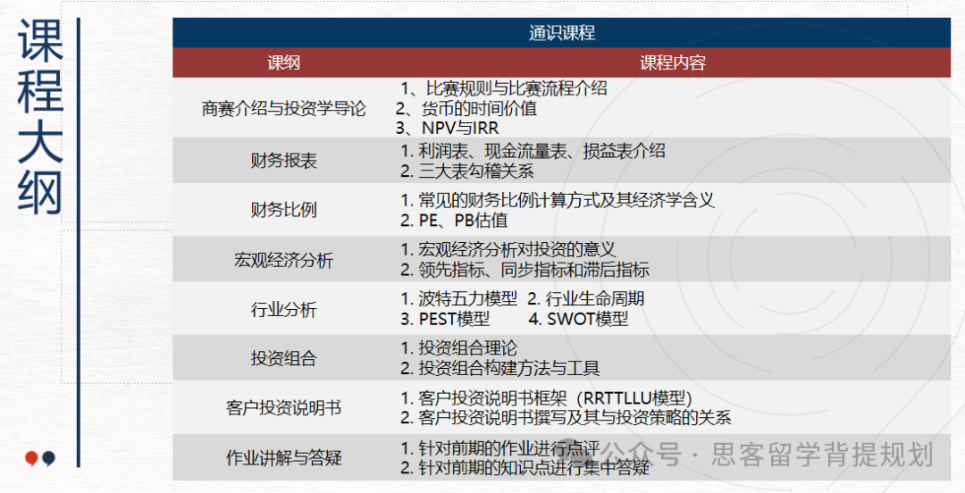 竞赛干货 | SIC中学生投资挑战竞赛一文详解！竞赛流程/报名时间/含金量