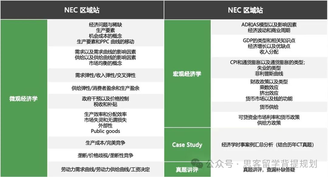 2024年NEC竞赛备考攻略！附NEC竞赛内容/竞赛题目/组队信息