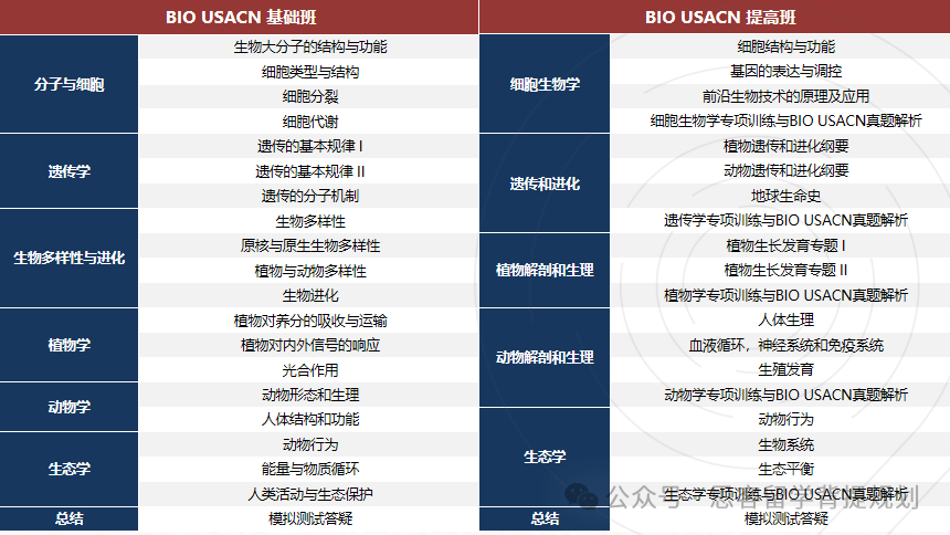 国际生物竞赛！USABO和BBO竞赛该如何选择？区别有哪些？