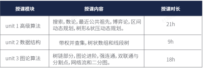 USACO美国计算机竞赛如何冲奖？机构青铜-铂金课程一步到位