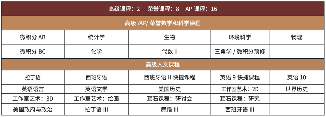 加州优质走读美高｜全美最佳体育百强美高·学术卓越·艺术全面【Cardinal Newman High School 纽曼高中】