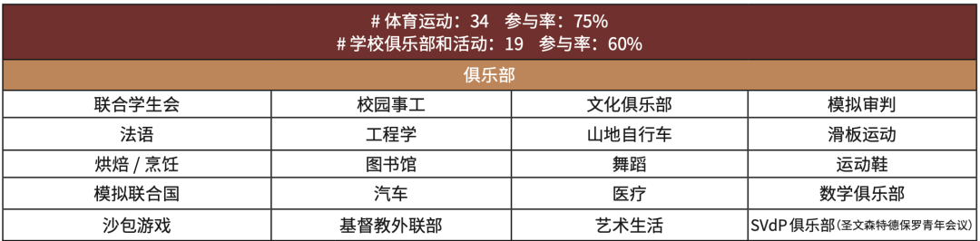 加州优质走读美高｜全美最佳体育百强美高·学术卓越·艺术全面【Cardinal Newman High School 纽曼高中】