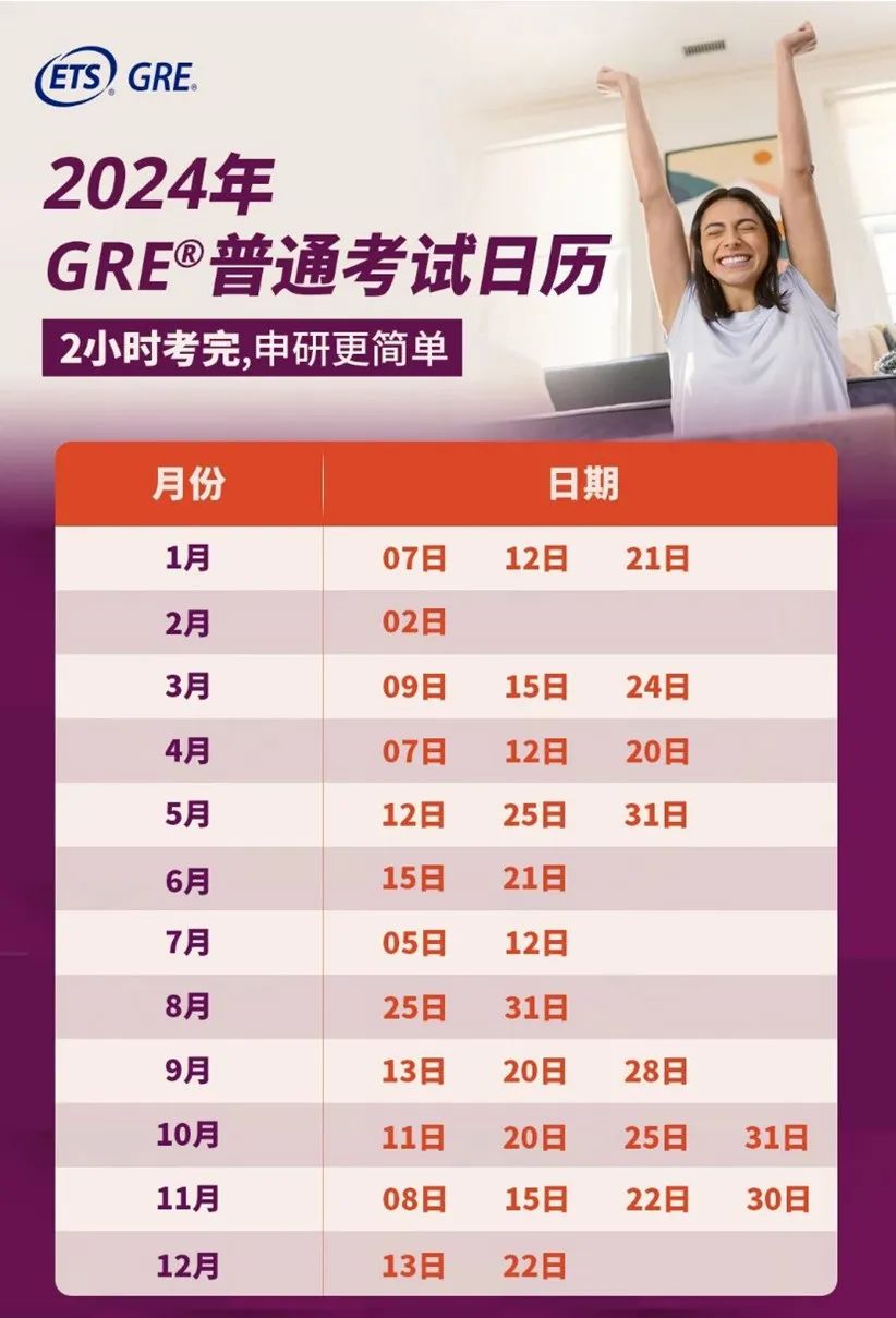 留学资讯 | 最全GRE盘点！日期、报名、送分详解！