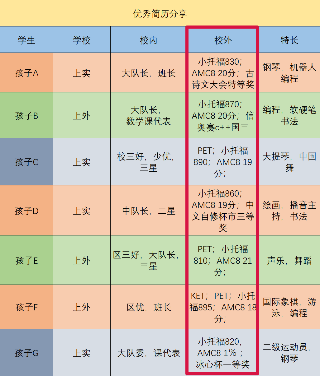 打破信息差！上海三公备考规划你还不知道？