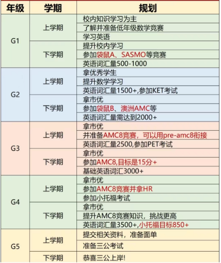 打破信息差！上海三公备考规划你还不知道？