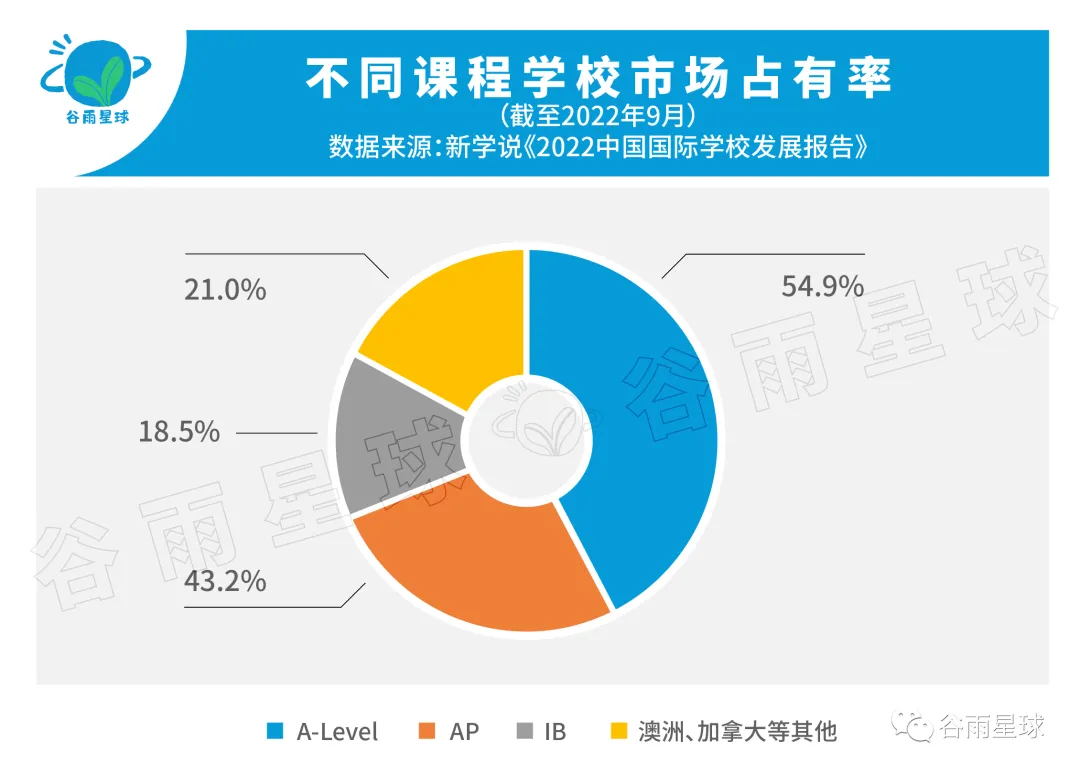 中国学生最多的国际课程出分！3个新观察看懂「洋高考」