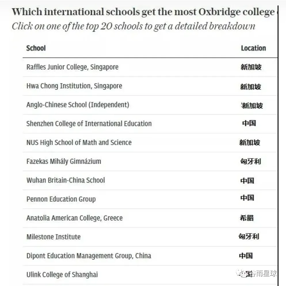 中国学生最多的国际课程出分！3个新观察看懂「洋高考」