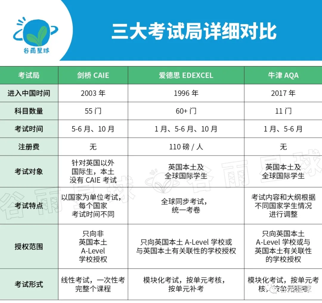 中国学生最多的国际课程出分！3个新观察看懂「洋高考」