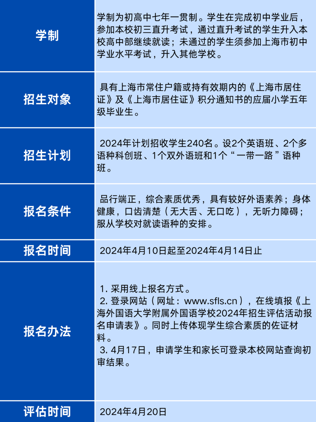 上海三公如何选？AMC8和小托福要达到什么水平？