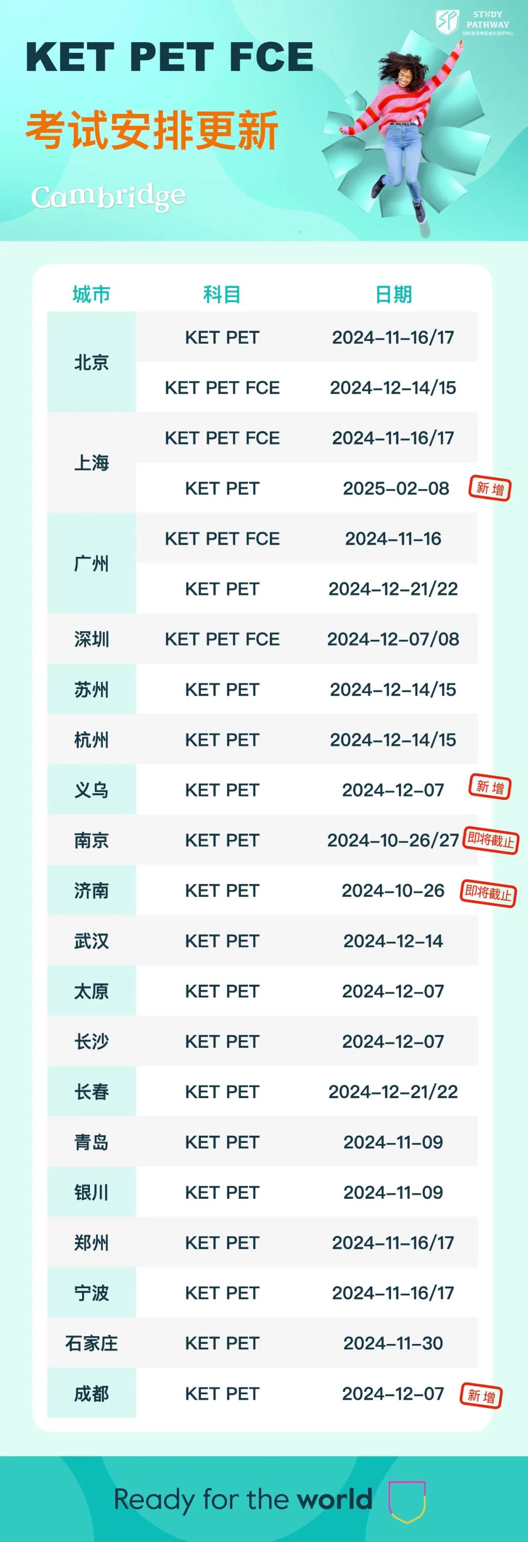 2024 年 10 月剑桥少儿英语一级二级三级考试，明早7点准时开始报名！