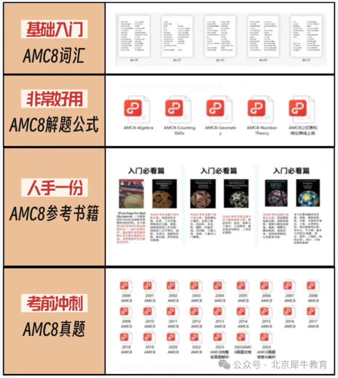 【备考AMC8必看】AMC8的解题技巧是什么？AMC8的题目设计是怎样的？