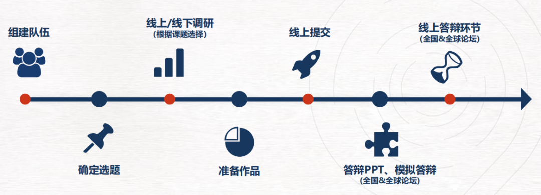 9-12年级必看：CTB创新行动赛道课题推荐，涵盖多个学科！