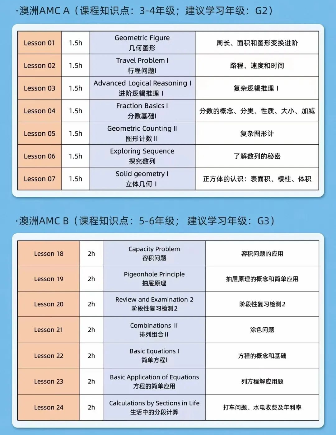 澳洲AMC考前培训及考试6大答题技巧