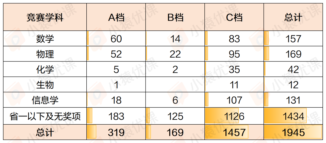 学物理竞赛对升学有什么用？一文了解物竞七大升学路径