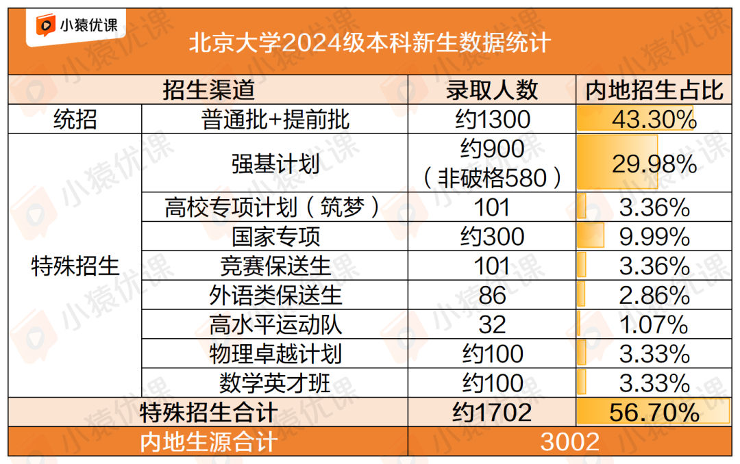 学物理竞赛对升学有什么用？一文了解物竞七大升学路径