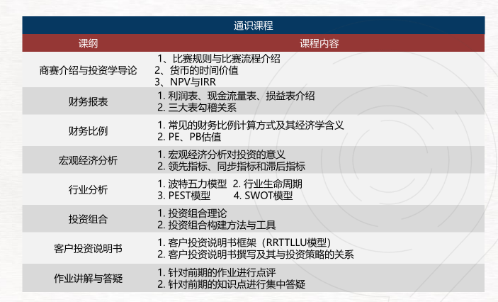 SIC参赛指南！SIC模拟交易应用平台推荐，附组队信息