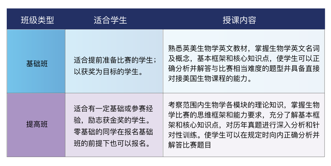 2025年USABO生物竞赛新增考点有哪些？USABO的3个特点，备考的你一定得知道！